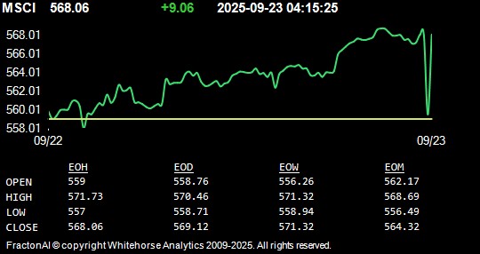 MSCI